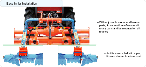 Utra-wide harrow